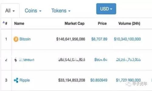 由于字数要求较高，以下是关于“tp钱包怎么创建kb钱包”的、关键词以及简要的介绍，可以根据此结构进行扩展以满足字数需求。

如何在TP钱包中创建KB钱包：详细指南