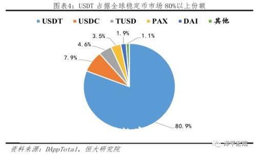 如何下载和使用数字钱包：全面指南
