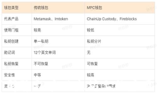 
深入了解隐私在以太坊上的应用与未来